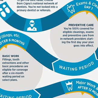 at&t dental program at&t dental program